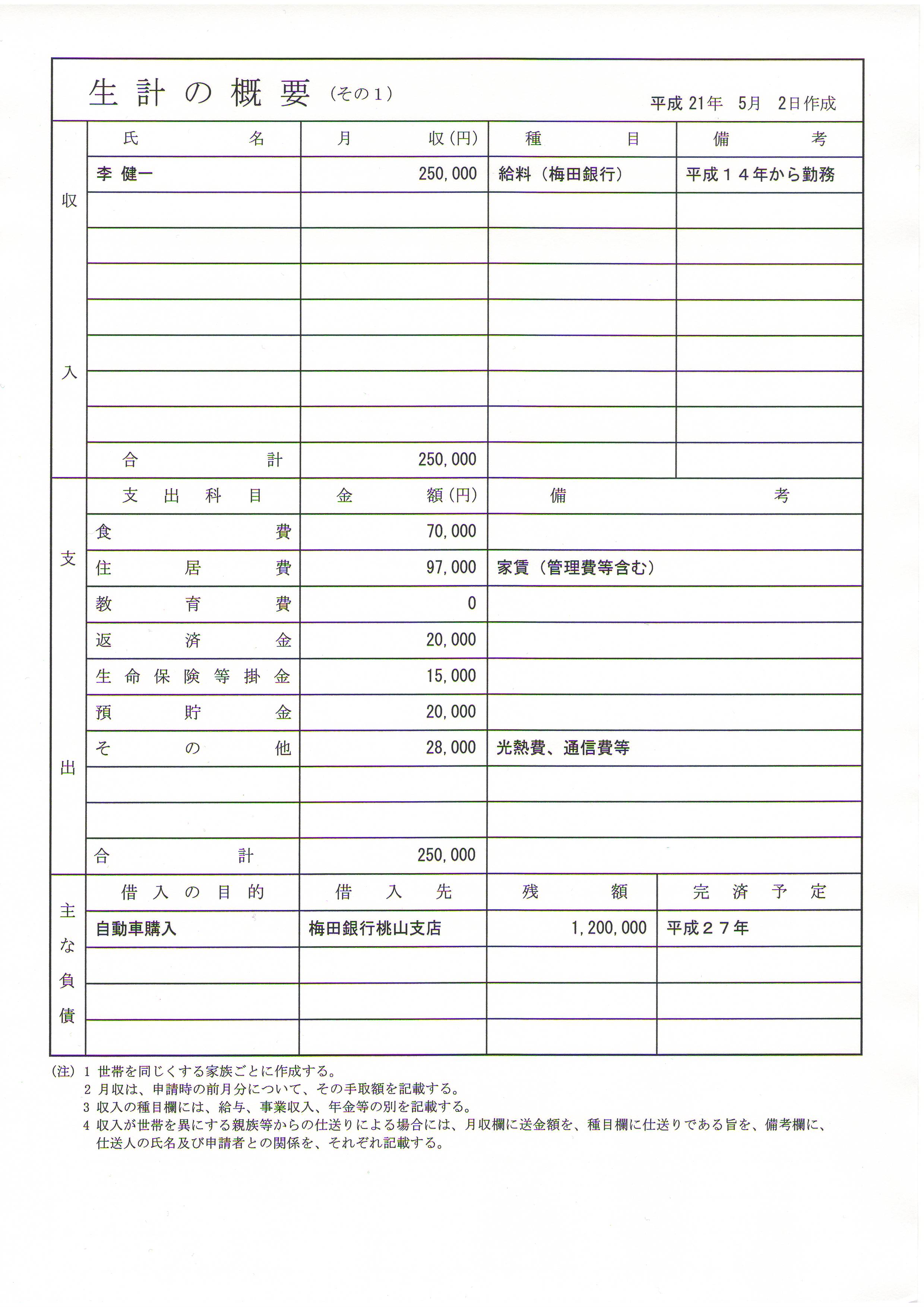 �A�����v�̊T�v�؍��ݓ�