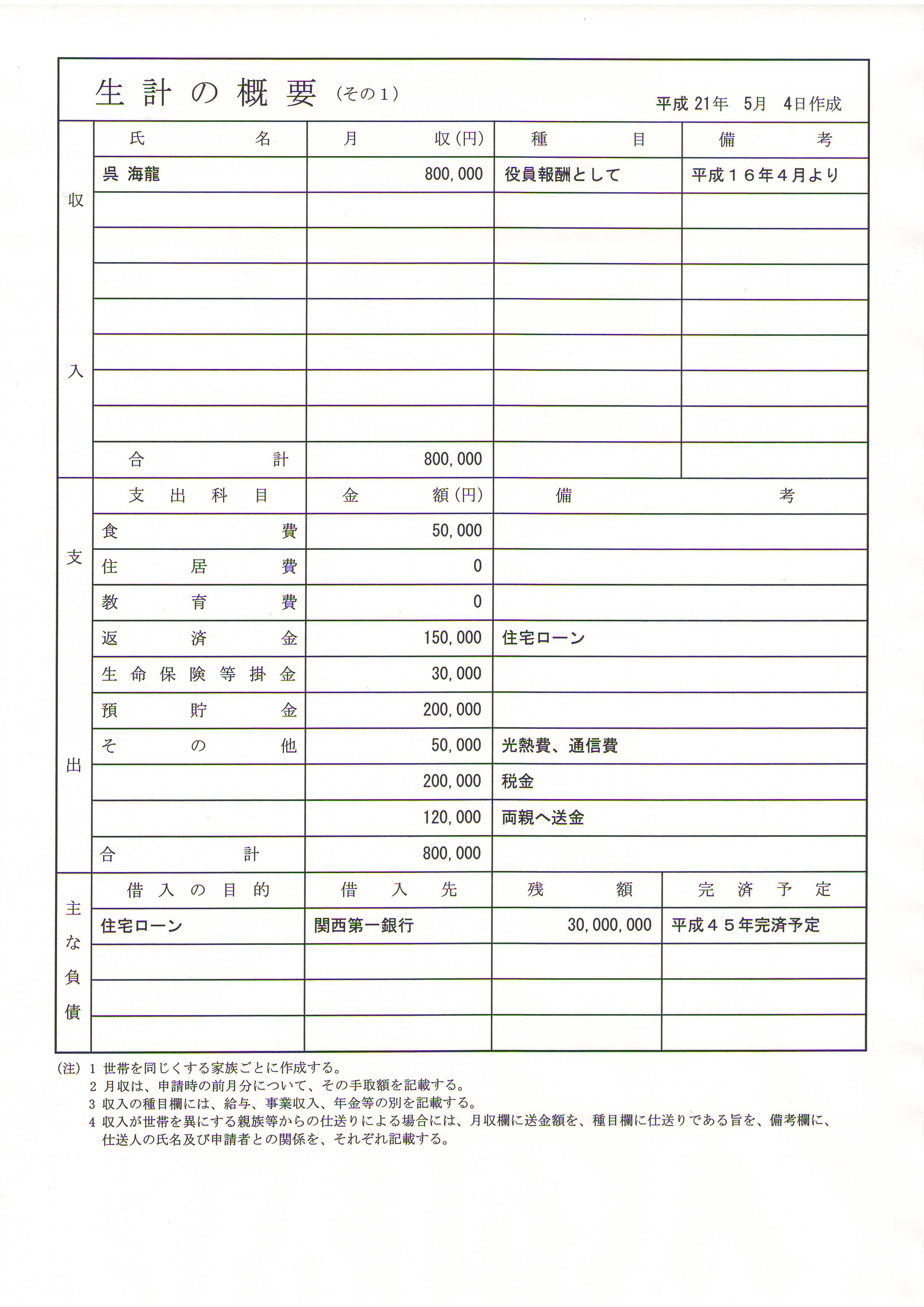 �A�����v�̊T�v����