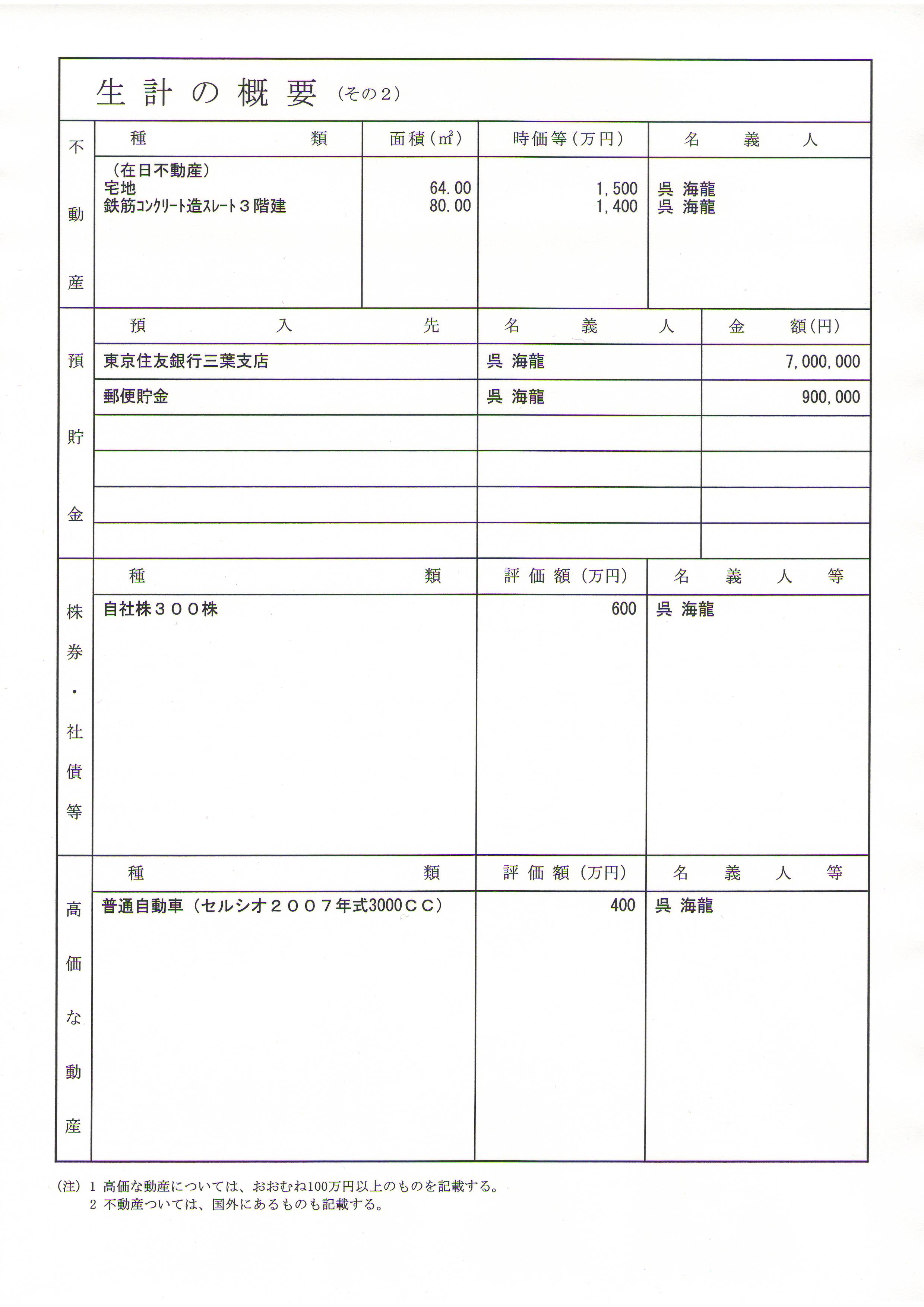 �A�����v�̊T�v�������Y